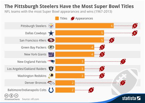 steelers record last 10 years